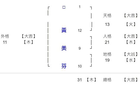 蕭姓名學筆劃|蕭姓筆劃：姓名學解析